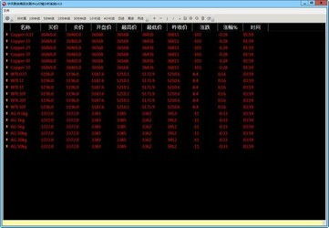 管家通五金店銷售管理軟件和中天聯(lián)合商品分析系統(tǒng)對比 zol下載