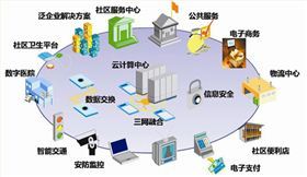 小區(qū)智能化解決方案與信息系統(tǒng)運行維護服務(wù)